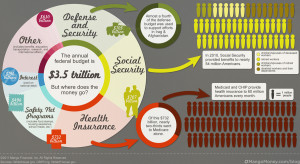 Federal-Tax-taxes-dollars-infographic-MangoMoney-blog