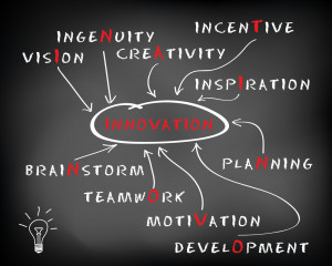 ... Company Culture that Fosters Creativity and Sustains Innovation