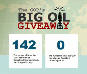 Big #Oil Give Away