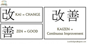 What is Kaizen ?