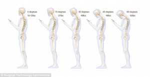 ... head to a 60 degree angle adds 60 lbs - or more than four stone- worth