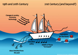 The boat represents the education system, which is sailing from left ...