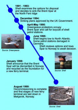 ... snow blower spare parts canada spark notes for sociology john maciones