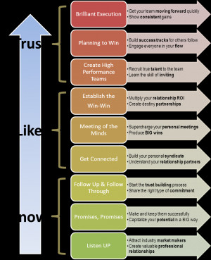 Steps To Success Quotes 9 steps of relationship