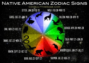 Native American Zodiac Signs & Their Meaning