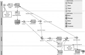 BPMN 2.0 Concepts and The Sales Quote Process
