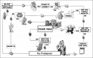 This S#%t drives me CRAZY!!!