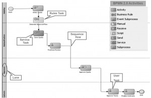 BPMN 2.0 Concepts and The Sales Quote Process