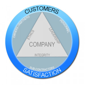 Customer Satisfaction is our primary objective, and we will do ...