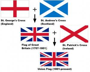 ... and evolution of the British flag (Wikimedia Commons/The Atlantic