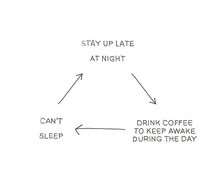 cant sleep, drink coffee, quotes, sleep, stay up late, texts, true ...
