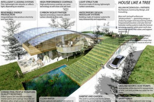 Quote of the Day: How a 'Green House of the Future' Can Impede ...