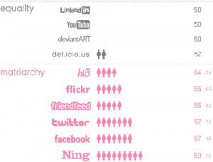 Gender-Balance-on-Social-Networking-Sites.jpg