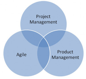 Product Development Process Flow