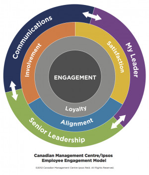 Here s what we know for sure about employees and engagement
