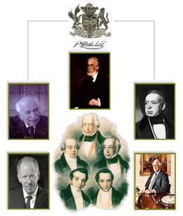 Most prominent members of the Rothschild family
