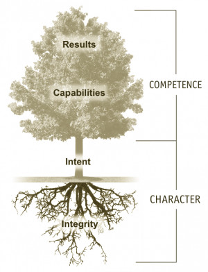 De stam van de boom, de Intenties, zijn iemands motieven, agenda en ...