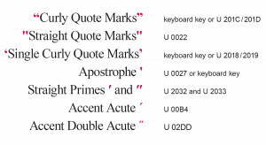 Sample of quote marks, apostrophes, single quotes, primes, and accent ...