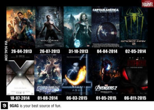 All Future Marvel Movies till 2015 by aphftwb-tches