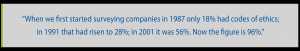 ... the main changes in companies’ ethics programmes over the years
