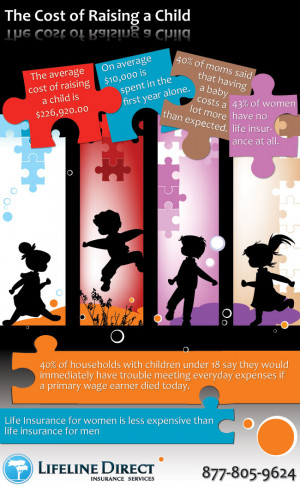 Life Insurance for Women The Cost of Raising a Child Infographic