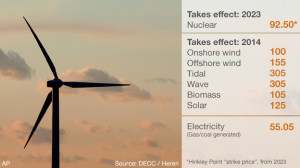 Cost of generating electricity £/MWh, Nuclear £92.50, Onshore wind ...