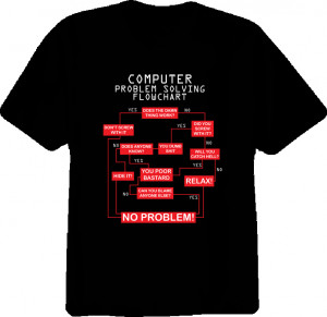 Funny Computer Problems T Shirt