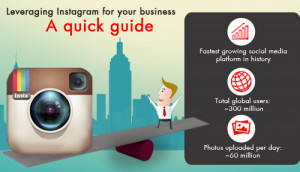 Leveraging Instagram for your business: A marketing guide