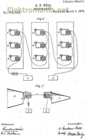 GRAHAM BELL´İN TELEFON PATENTİ