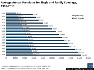 ... insurance provider proposes 8.5 percent increase on individual plans