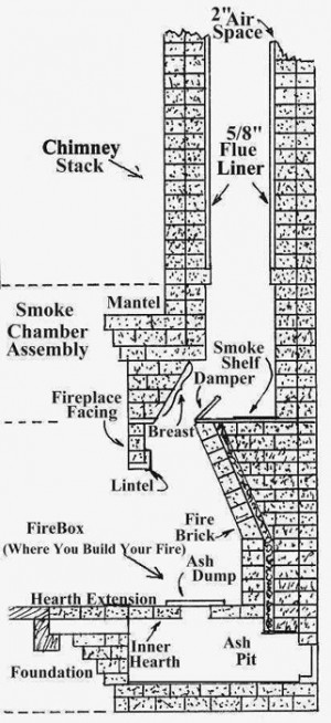 Chimney Diagram on chimney repair page