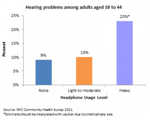 NOISE RELATED HEARING LOSS image gallery