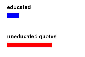 Uneducated Quotes