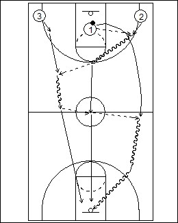 Pass and Score Under Pressure Drill