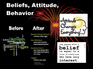 Beliefs, Attitude, Behavior