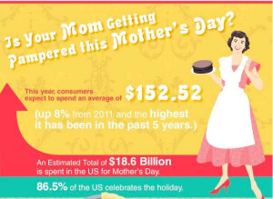 Mother Appreciation Poems