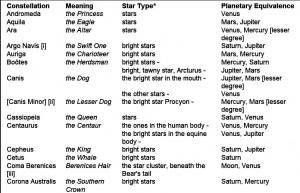 Zodiac Signs And Their Meanings God-ptolemyzodiac1.jpg