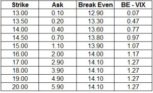... The Week in VIX – 8/10 – 8/14 appeared first on CBOE Options Hub