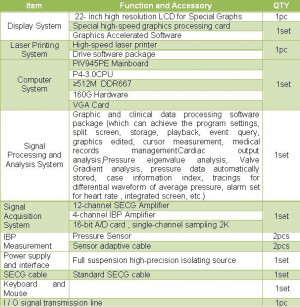 Hemodynamic Monitoring
