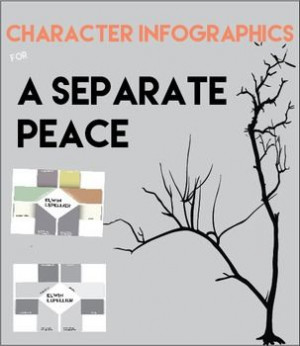 Analyze six main characters from A Separate Peace by completing an ...