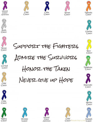 cancer awareness images | Cancer Ribbons Awareness Graphics - Cancer ...
