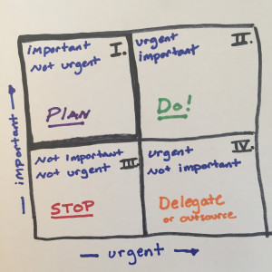 The Eisenhower Matrix and Three Thoughts for Leaders - Ministry Feeds