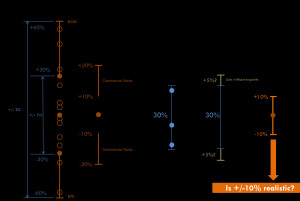 ... within 10% of the cost? (Internal Variance in Product Costing) Photo