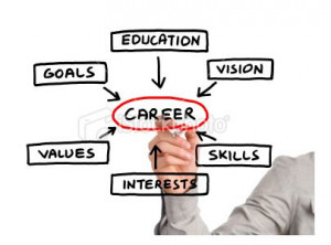 Areas to Develop Your Career Successfully