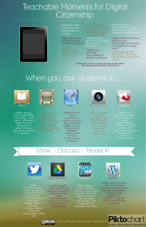Related Items apps digital citizenship How To infographic tips