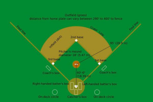 Baseball_diamond_diagram_wikipedia_commons.jpg