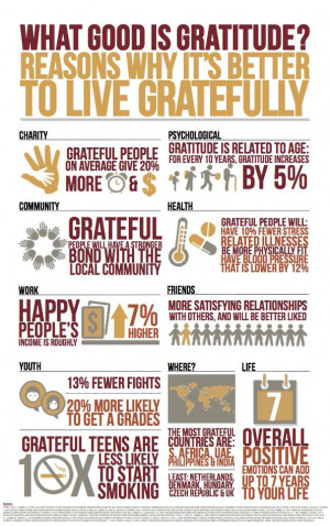 Gratitude helps us cope with adversity, but that’s certainly not its ...
