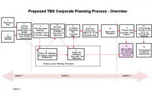 Communication planning should be part of the task proposal process ...