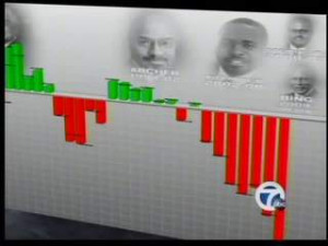 Detroit's Financial Crisis: How did we get here?