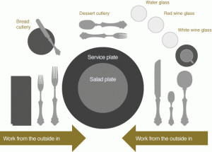 how to properly set your table